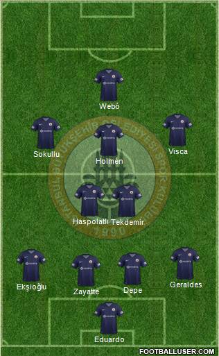 Istanbul Büyüksehir Belediye Spor Formation 2012