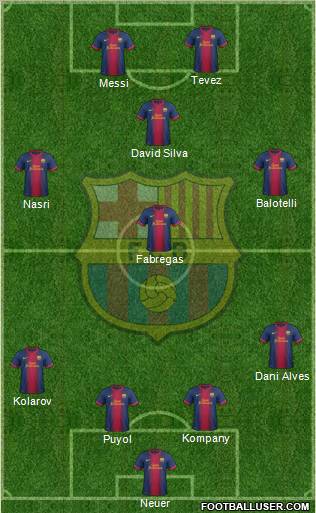 F.C. Barcelona Formation 2012