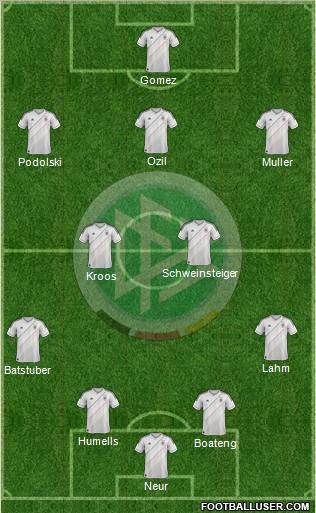 Germany Formation 2012