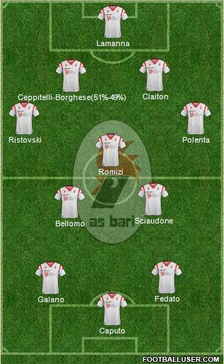 Bari Formation 2012