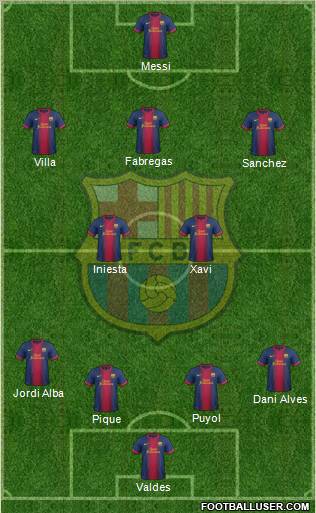 F.C. Barcelona Formation 2012