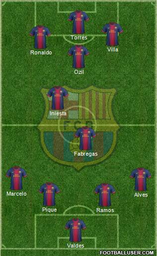 F.C. Barcelona Formation 2012