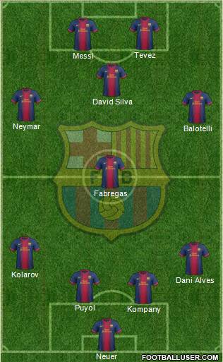 F.C. Barcelona Formation 2012