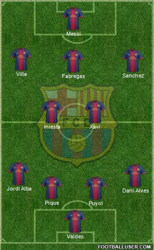 F.C. Barcelona Formation 2012