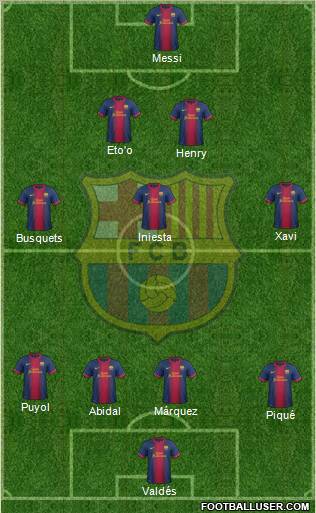 F.C. Barcelona B Formation 2012