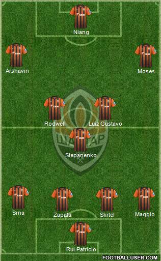 Shakhtar Donetsk Formation 2012