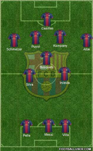 F.C. Barcelona Formation 2012