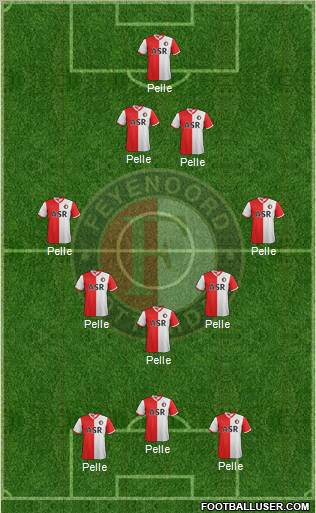 Feyenoord Formation 2012