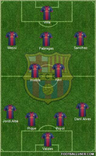 F.C. Barcelona Formation 2012