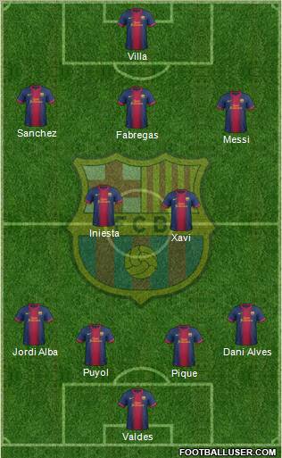 F.C. Barcelona Formation 2012