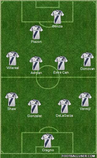 Los Angeles Galaxy Formation 2012