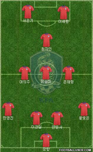 South Korea Formation 2012