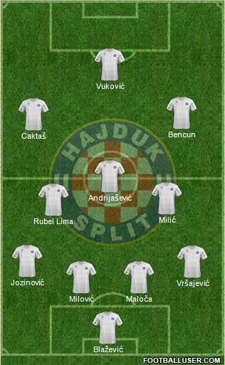 HNK Hajduk Formation 2012