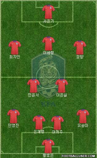 South Korea Formation 2012