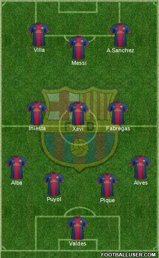 F.C. Barcelona Formation 2012