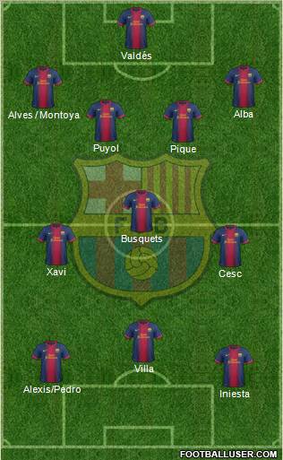 F.C. Barcelona Formation 2012