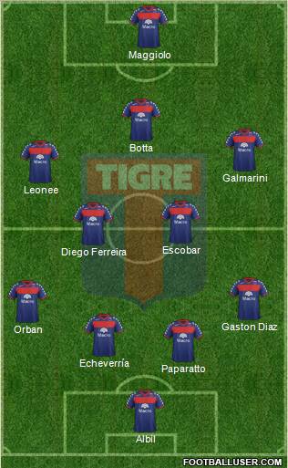 Tigre Formation 2012