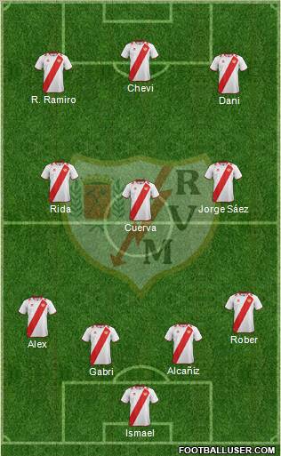 Rayo Vallecano de Madrid S.A.D. Formation 2012