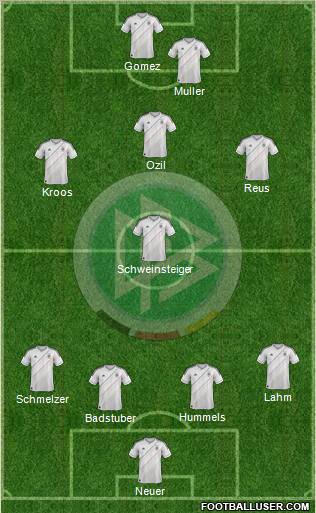 Germany Formation 2012