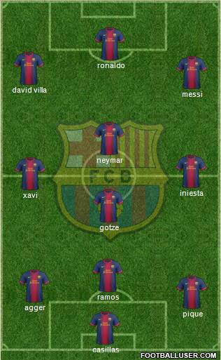 F.C. Barcelona Formation 2012