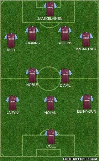 West Ham United Formation 2012