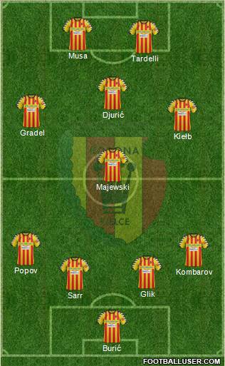 Korona Kielce Formation 2012