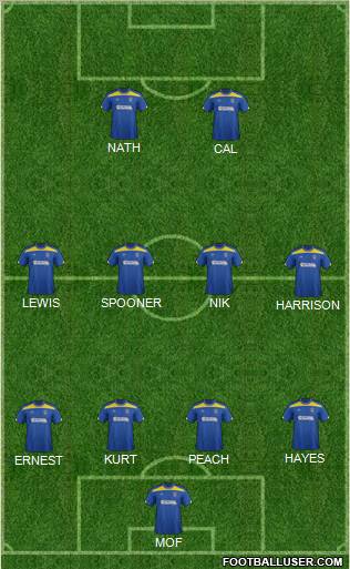 AFC Wimbledon Formation 2012