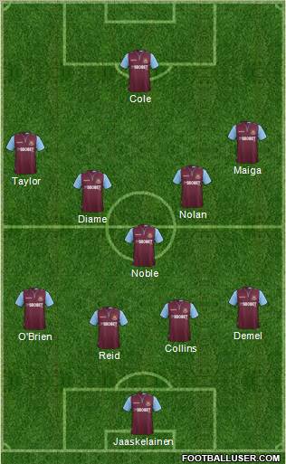 West Ham United Formation 2012