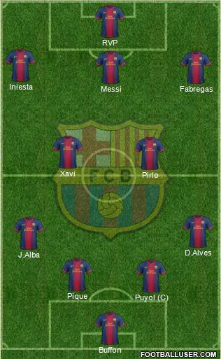 F.C. Barcelona Formation 2012