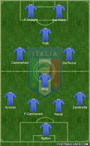 Italy Formation 2012