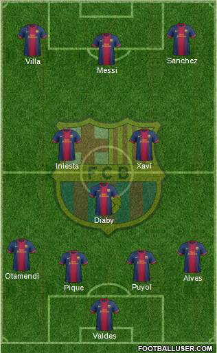 F.C. Barcelona Formation 2012