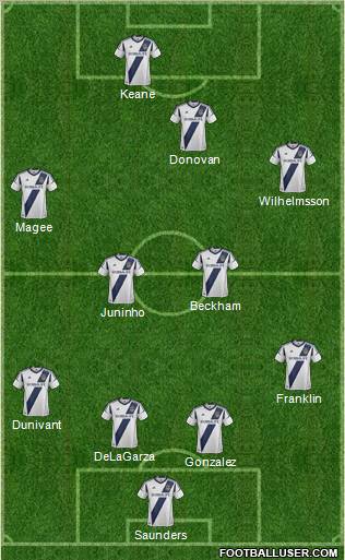 Los Angeles Galaxy Formation 2012