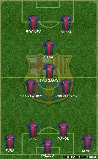 F.C. Barcelona Formation 2012