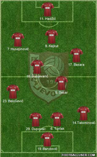 FK Sarajevo Formation 2012