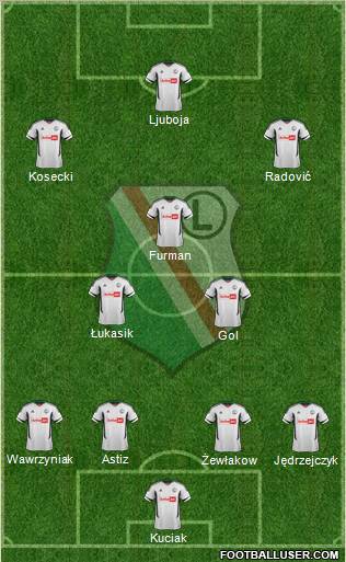 Legia Warszawa Formation 2012