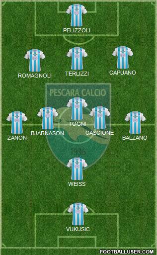 Pescara Formation 2012