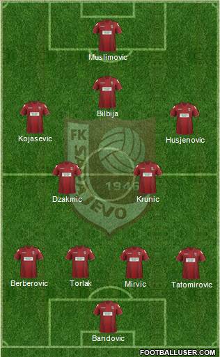 FK Sarajevo Formation 2012