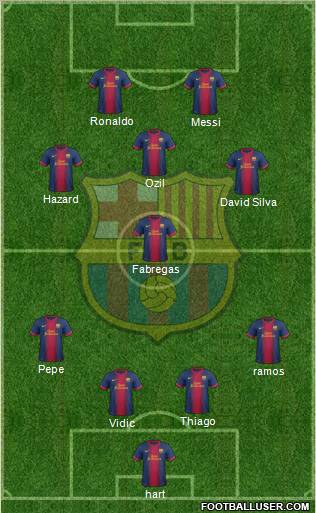 F.C. Barcelona Formation 2012