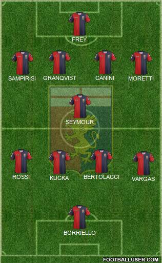 Genoa Formation 2012