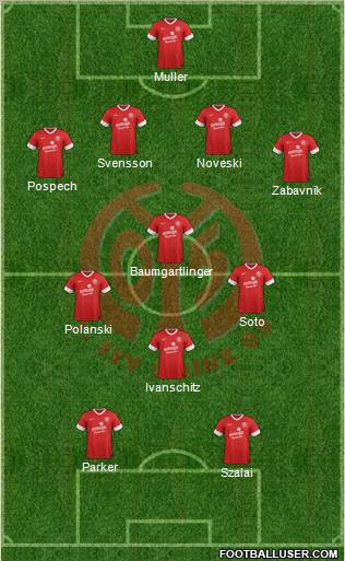 1.FSV Mainz 05 Formation 2012