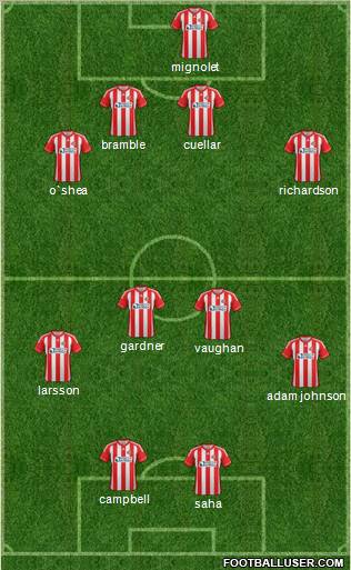 Sunderland Formation 2012