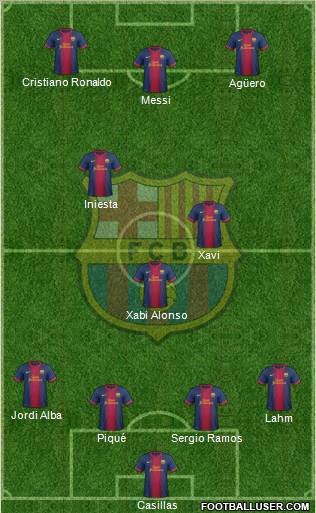 F.C. Barcelona Formation 2012