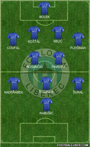 Slovan Liberec Formation 2012