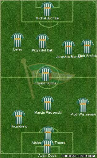 Lechia Gdansk Formation 2012