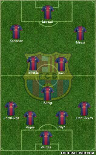 F.C. Barcelona Formation 2012