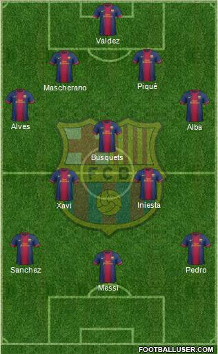 F.C. Barcelona Formation 2012