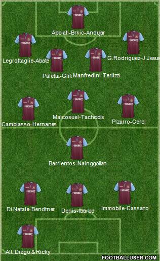 West Ham United Formation 2012