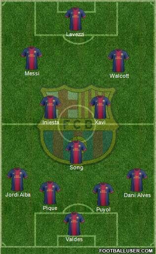 F.C. Barcelona Formation 2012