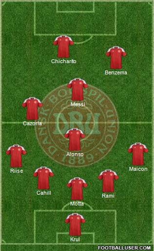 Denmark Formation 2012