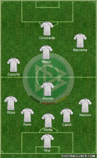 Germany Formation 2012